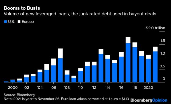 Banks Didn’t Listen to Buyout Boom Warnings. That’ll Cost Them.