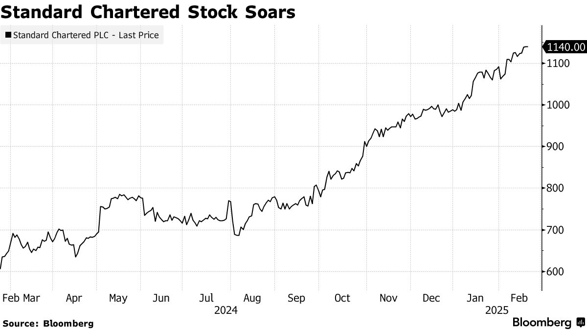 StanChart CEO Bill Winters Pay Jumps 46% as Total Bonus Pool Increases -  Bloomberg