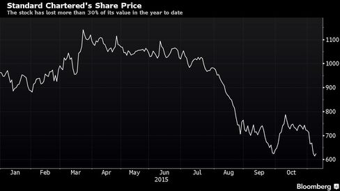 The stock has lost more than 30% of its value in the year to date