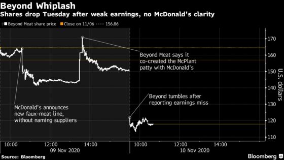 Beyond’s New McDonald’s Deal Leaves More Questions Than Answers