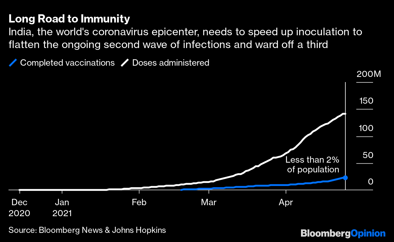 India S New Vaccine Strategy Is Bad Economics