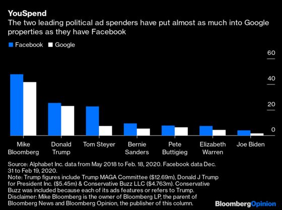 Trump’s Big Ad Buy Shows That YouTube Still Matters