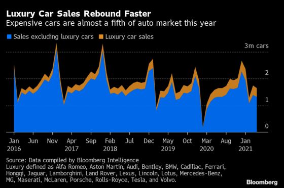 China’s Cautious Consumers Offer Clues for Post-Pandemic World