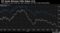Oil Sands Bitumen Falls Below $10