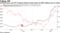 Investors Pour Into ETF Tracking Chinese Stocks