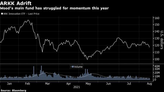 Michael Burry of ‘Big Short’ Bets Against Cathie Wood’s ARKK