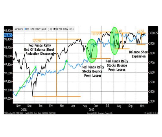 These Are the Charts That Scare Wall Street