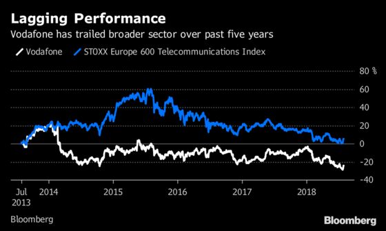 Vodafone Could Be Ripe for Activist Investors