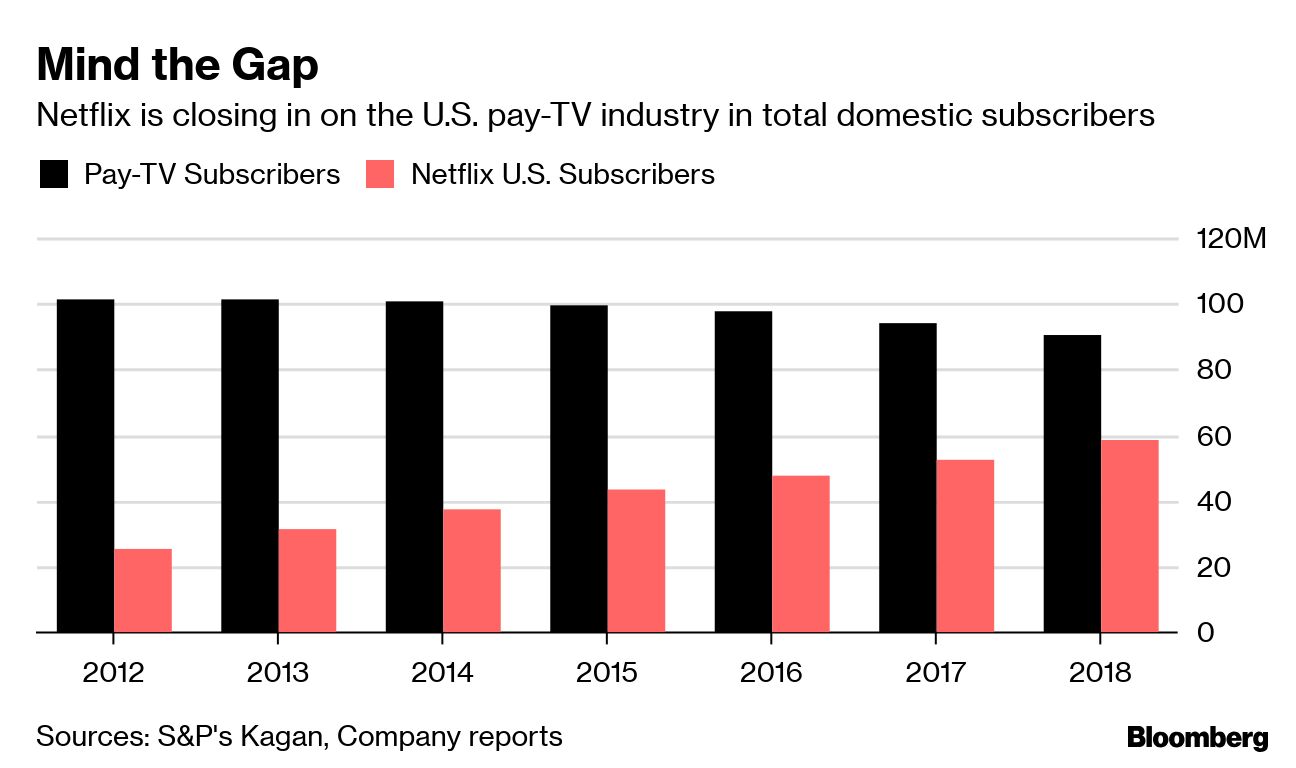 Minding the hot sale gap netflix