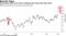 Government yield curve hasn't flattened this much since late 2016