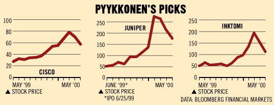 Inktomi Stock Chart