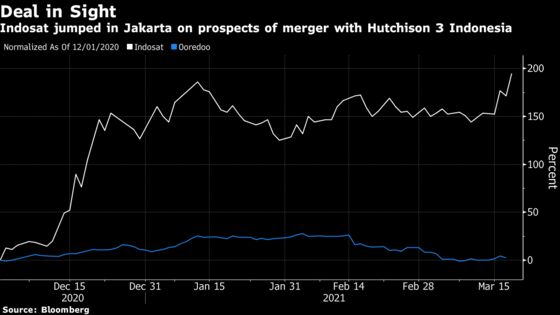 Ooredoo Eyes 30% of Indonesian Market After Hutch Deal Completes