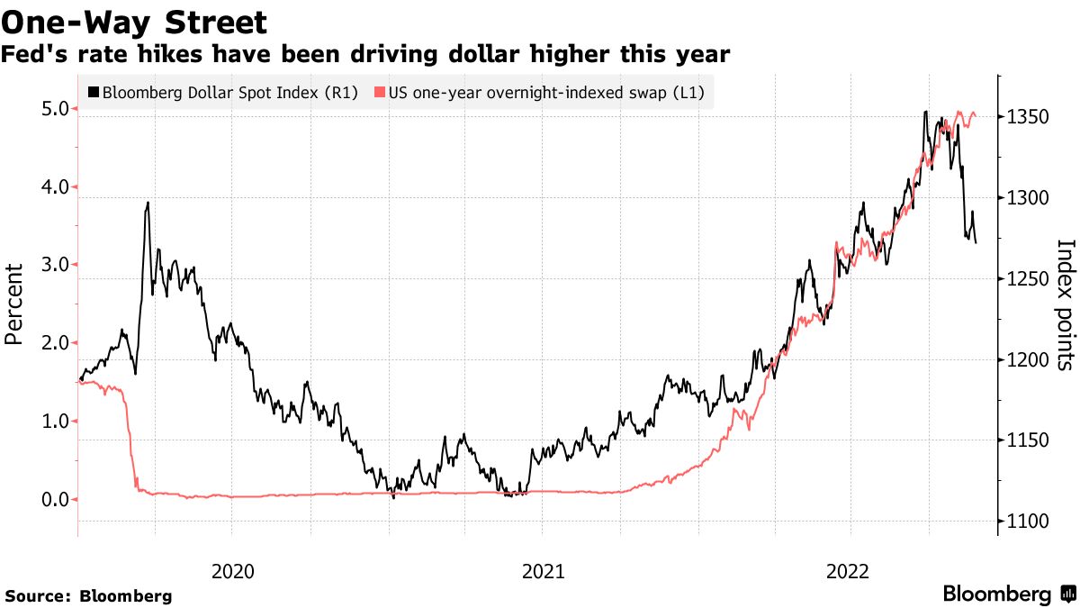 Europe's Biggest Money Managers Bet on Higher ECB Rate - Bloomberg