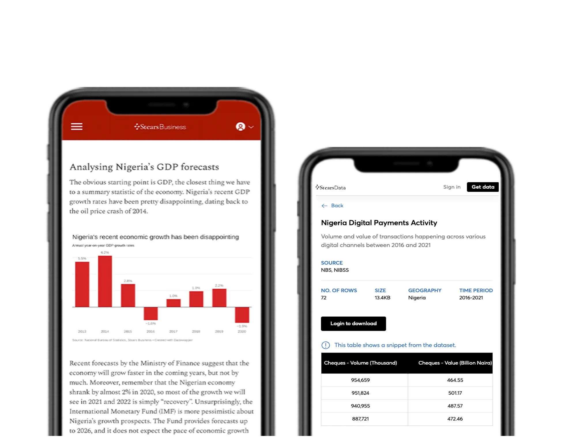 A mobile view of Stears Insights and prototype of its data catalog