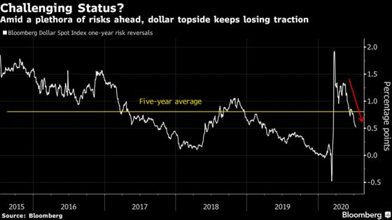 It’s U.S. Dollar Against the World in This Pandemic-Stricken Era