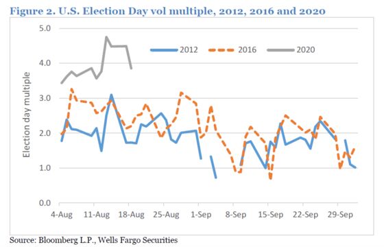 Volatility Markets Brace for Election Drama Like Never Before