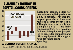 Chart: A January Bounce in Capital-Goods Orders