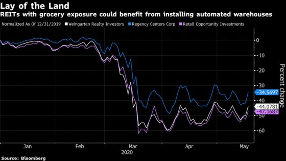 Automated Grocery Warehouses Could Be the Future for Strip Malls