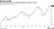 WTI oil futures have reached the highest levels in 7 years