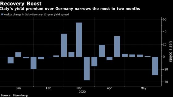 Some European Bond Investors May Want to Skip Next Week