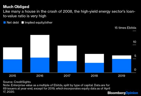 Those Mnuchin Fracker Loans Look More Like Equity