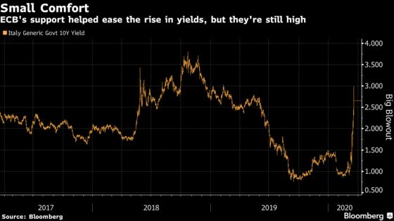 ECB Buying Italian Bonds in Bid to Halt Market Rout