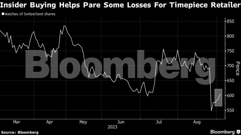 Insider Buying Helps Pare Some Losses For Timepiece Retailer