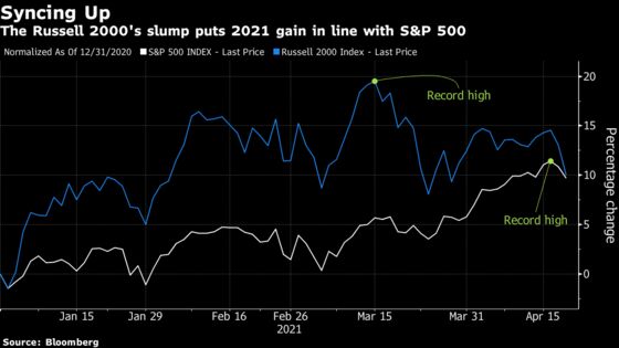 Stocks Decline Amid Earnings, Economic Concern: Markets Wrap