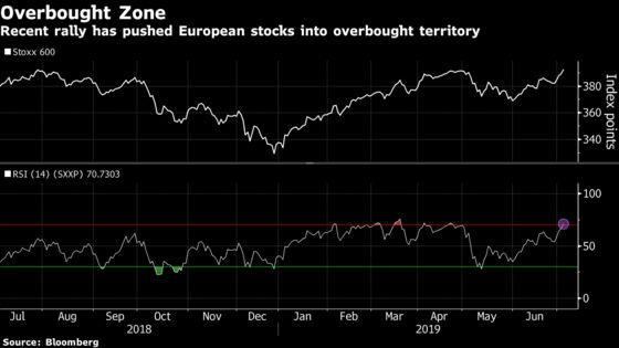 European Stocks Edge Higher on Auto Boost to Extend 1-Year High