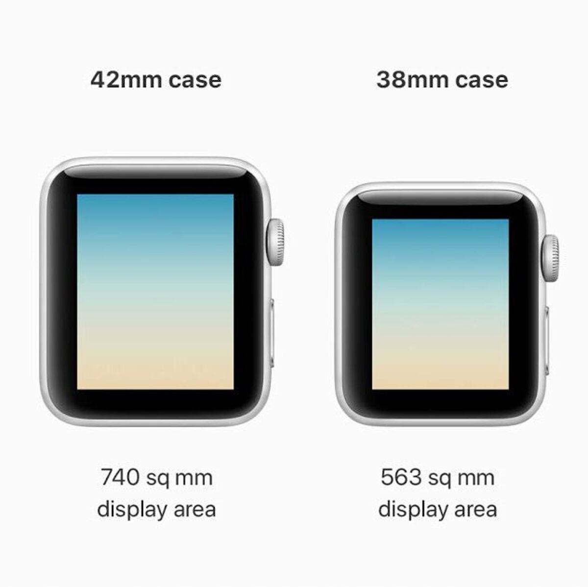 Размеры экранов apple. Эпл вотч 3 38мм размер дисплея. Размер экрана эпл вотч 3. Размеры дисплеев Apple watch. Эппл вотч Размеры экрана.