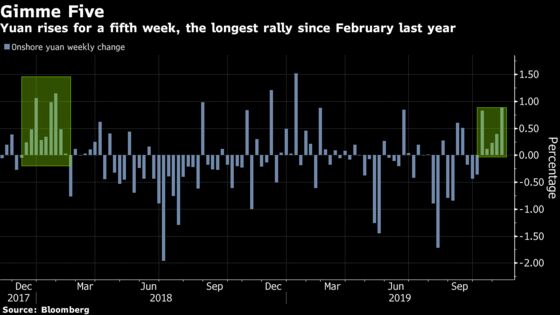 Yuan Shines in Bullish Week as China Markets Embrace Risk