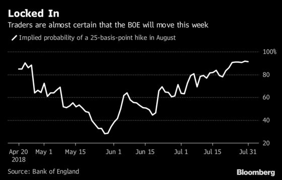 Bank of England Set to Raise Rates: What to Watch