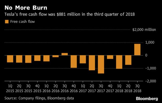 Tesla Profit Blows Away Expectations After Model 3 Breakthrough