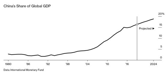 Coronavirus Is More Dangerous for the Global Economy Than SARS