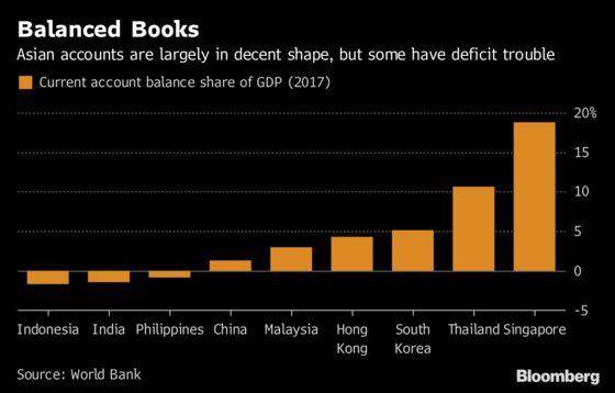 Emerging-Market Wobbles to Test Whether Asia Really Is Safer