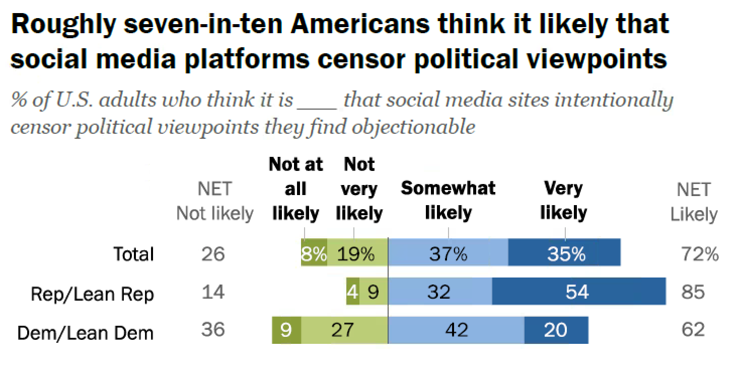 Public attitude. Pew research. It is likely that. Pew research Center among u.s. public overall Eround eihjt-in-ten Express. 1 In 10 Americans thinks html.