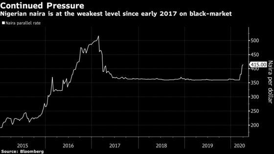 Nigerian Naira Black-Market Rate Weakest in Three Years