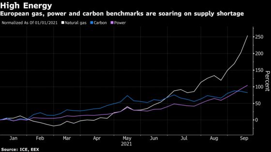 Green Push Leaves U.K. Energy Supply at the Mercy of Weather