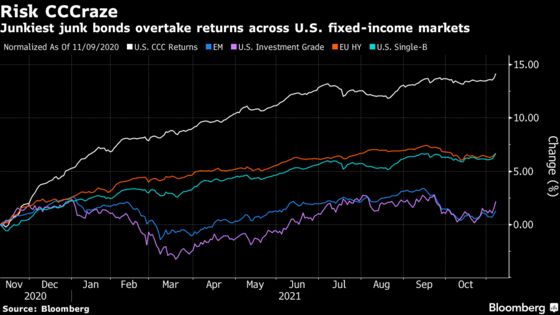 Bubble Fears Are Rising as Financial Conditions Flash Boom Times