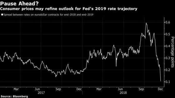 Treasuries Rally Must Clear $78 Billion Hurdle, Inflation Report