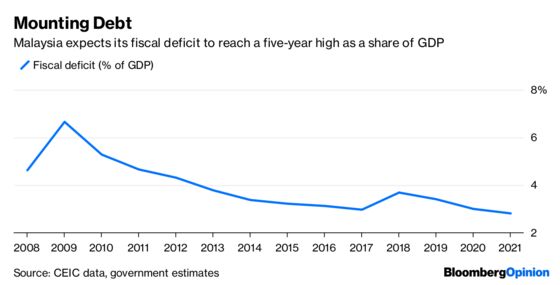 Malaysia’s Market Calm Rests on Sticky Foundations