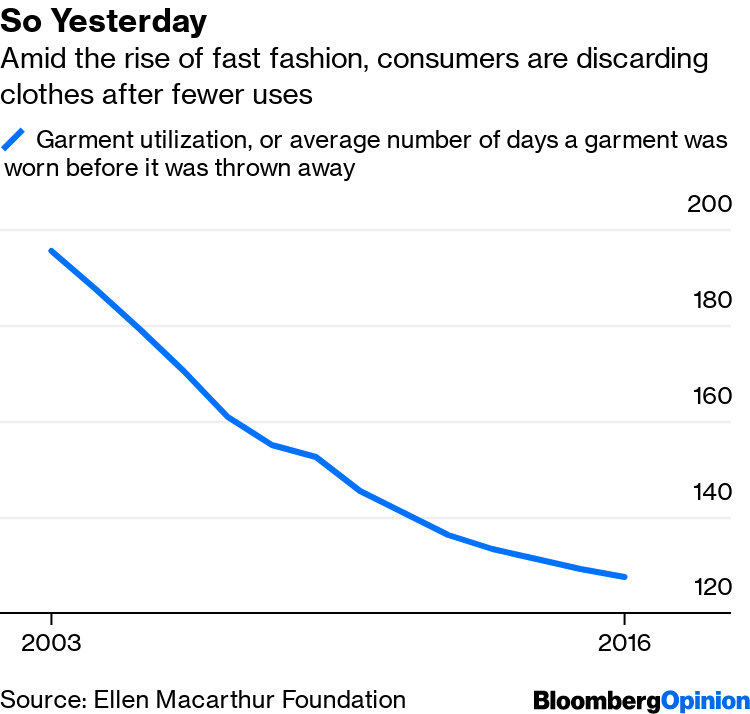 The Failure of the Fast-Fashion Forever 21 Empire - Bloomberg