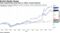Snap outperformed most peers in 2020, except Pinterest