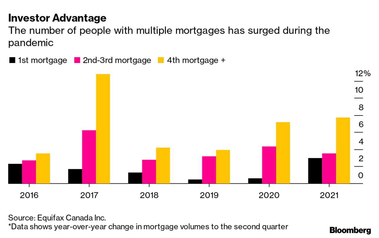 Canada Faces House-Price Pickle in Tighter-Mortgage Push - Bloomberg