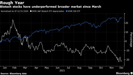 Biotech Market Eyes Deals With Drugmakers Sitting on Cash