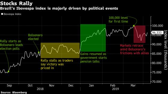 Brazil Hedge Fund Bull Keeps Her Cool By Ignoring the Turmoil in Pension Reform