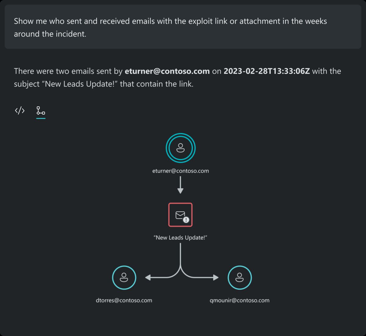 Microsoft (MSFT) Introduces OpenAI Chat Tools for Fighting Cyberattacks -  Bloomberg