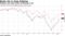 Goldman sees bank stocks continuing to rise