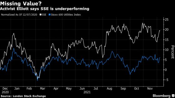 Activist Elliott Pushes for SSE Board Changes, New Strategy