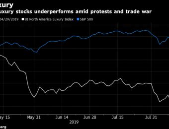 relates to Luxury Stocks Drop as Hong Kong Protests Escalate